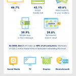 Eight Data-Driven Restaurant Marketing Tips (Infographic)