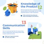 Using Customer Service Skills for Restaurant Management (Infographic)