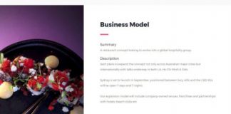 Crowdfunding investors could be caught in sushi-pizza restaurant collapse – Sydney Morning Herald