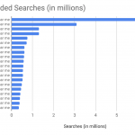 Why Restaurants Need to Optimize for ‘Near Me’ Searches