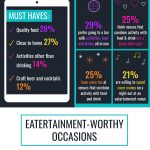 SevenRooms: Eatertainment is the New Nightlife (Infographic)