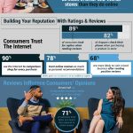 How AI Can Help Optimize Reputation Management (Infographic)