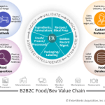 Keeping the Food Chain Safe with Master Data Management