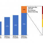 MRM Research Roundup: Mid-May 2020 Restaurants Reopen Edition